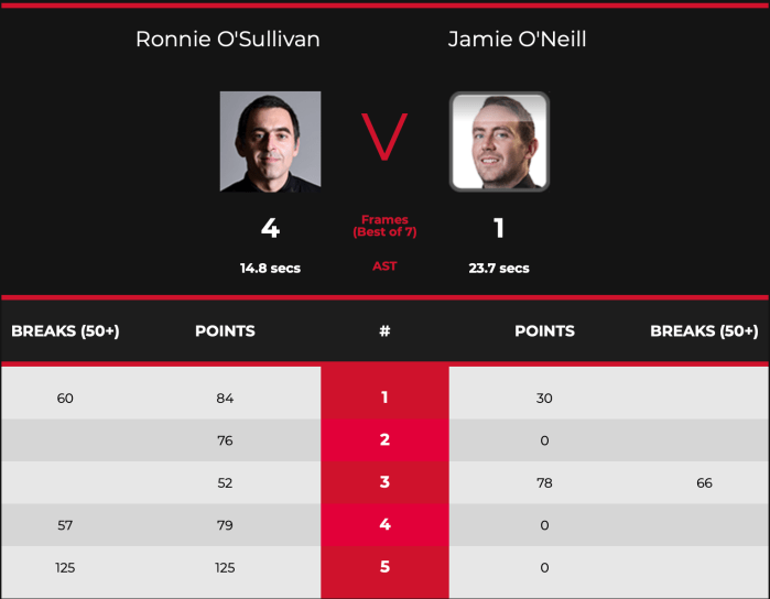 NIOpen2020L128ROSvONeilScores
