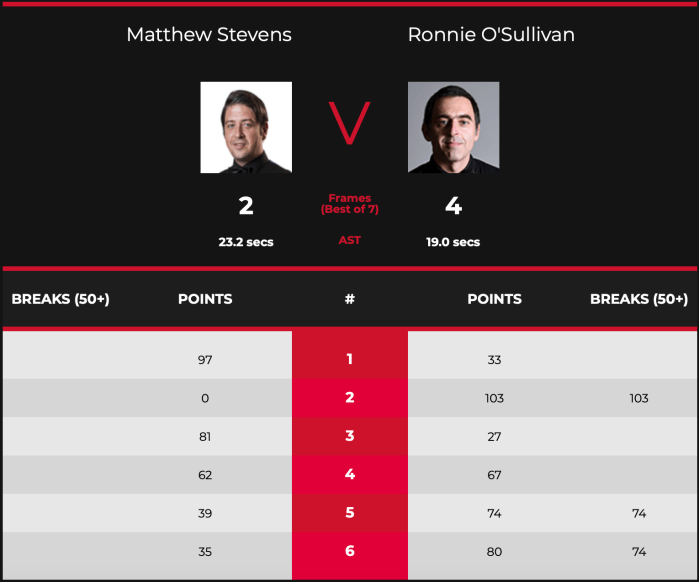 NIOpen2020L32ROSvStevensScores