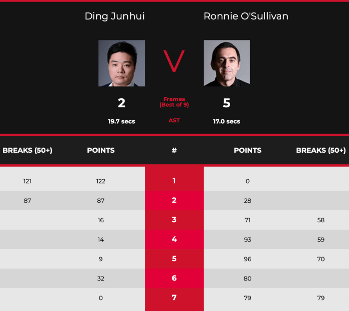 NIOpen2020ROSQFvDingScores