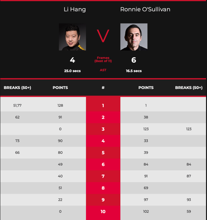 2020ScottishOpenSFROSScores