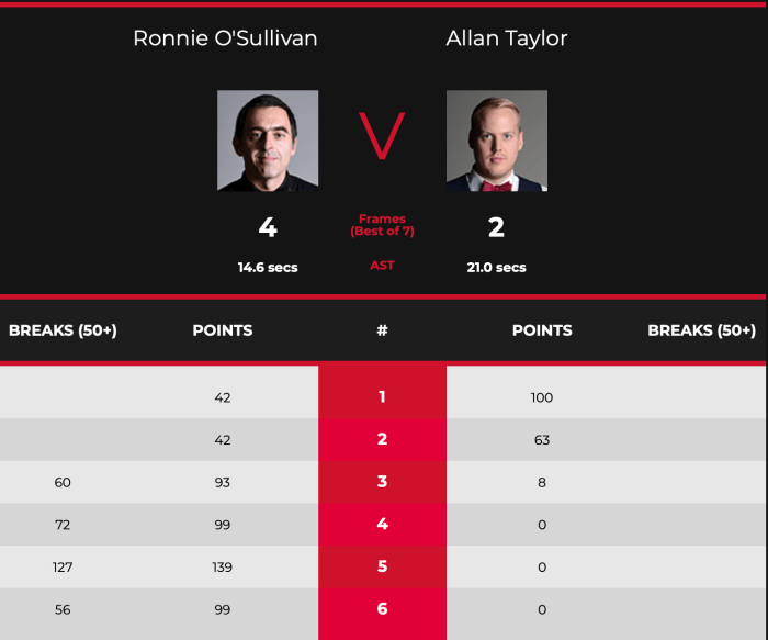 ScottishOpenRonnieL128Scores