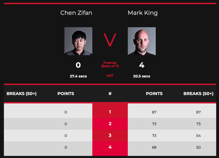 Mark King Scottish Open 2020