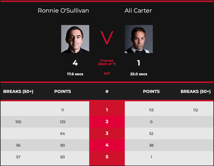 WGPL32RonnievAliCarterScores