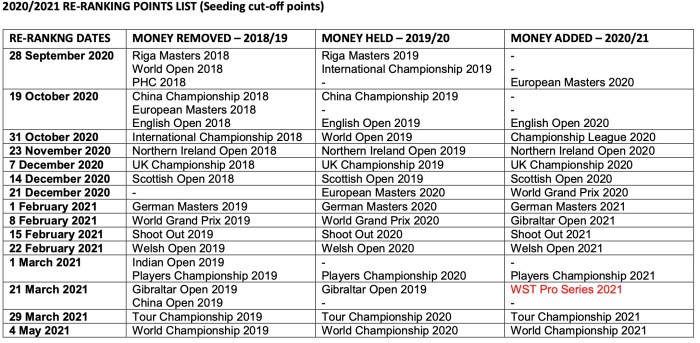 2020:21 money cutting points