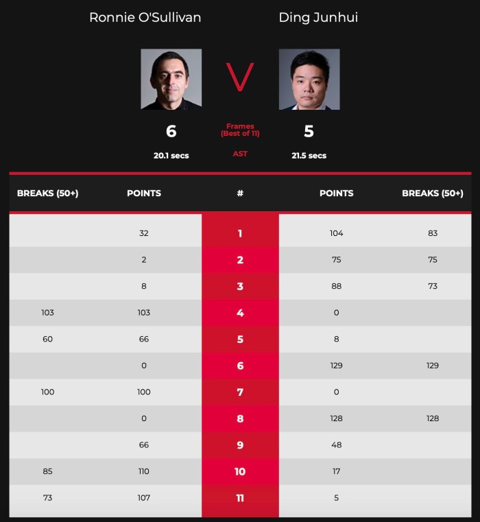 Masters2021L16ROSDingScores