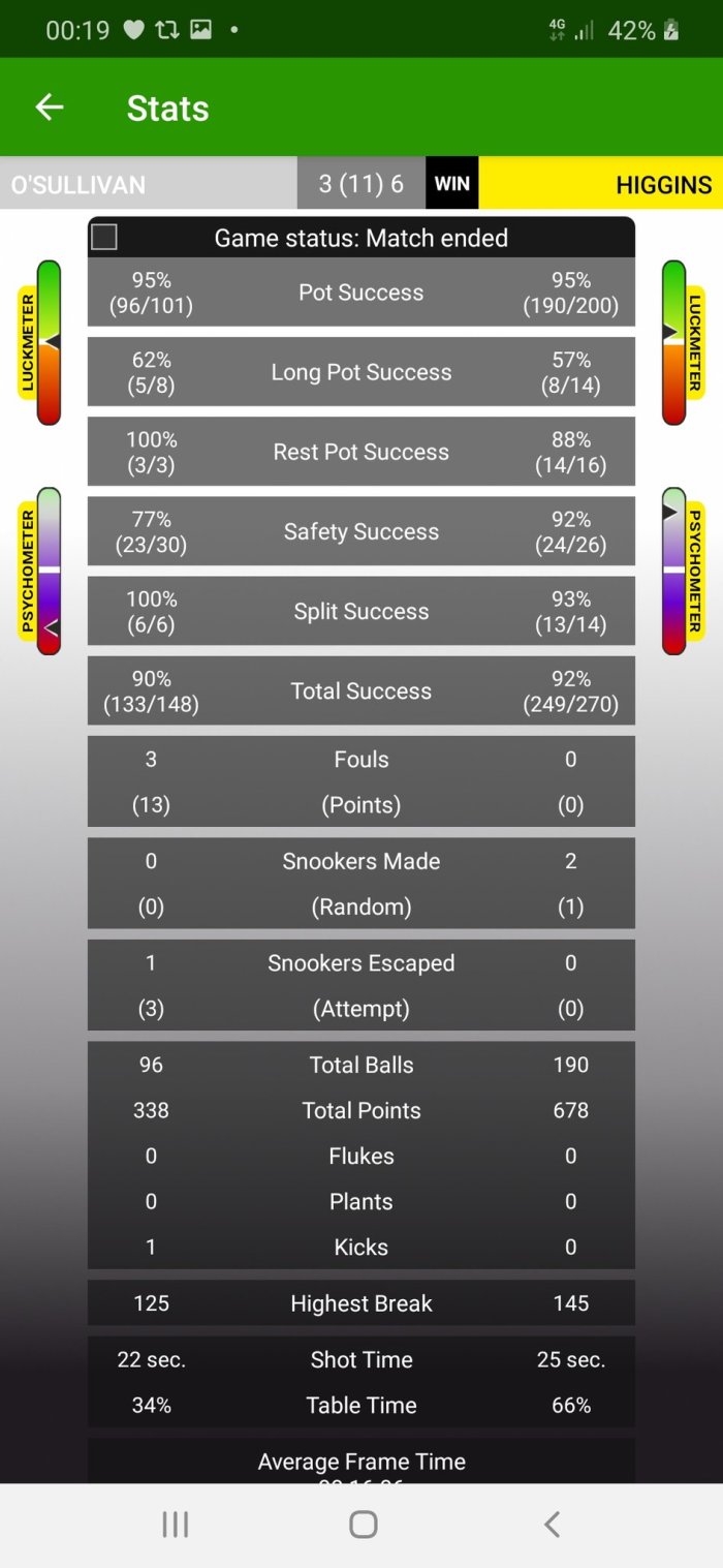 Masters2021QFROSHiggins-Stats