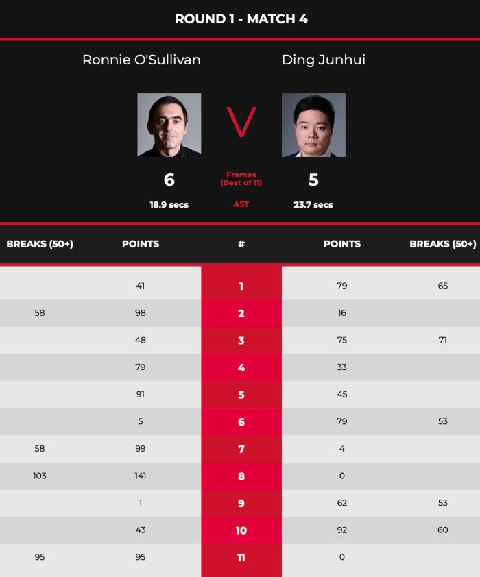 PlayersChamps2021ROSL16-Scores