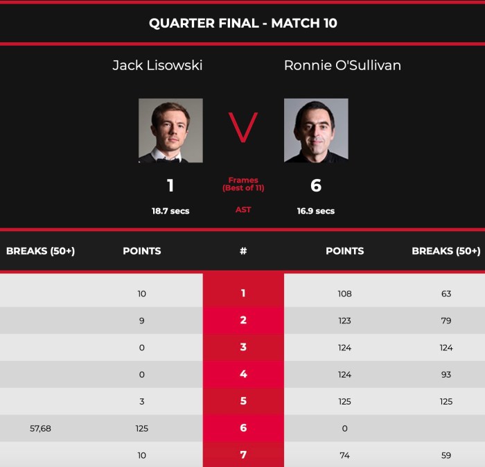 PlayersChamps2021ROSQF-Stats