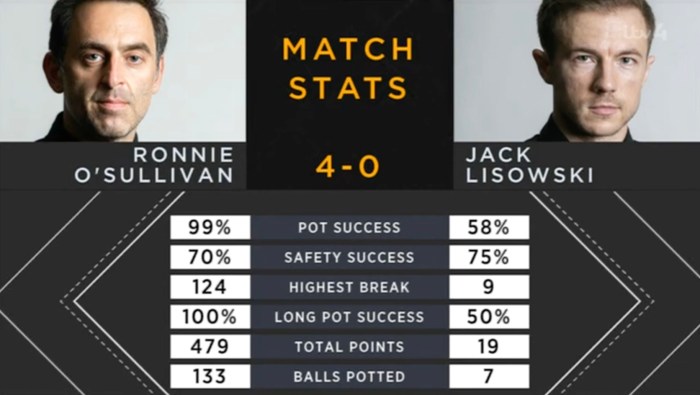 PlayersChamps2021ROSQFSesh1-Stats