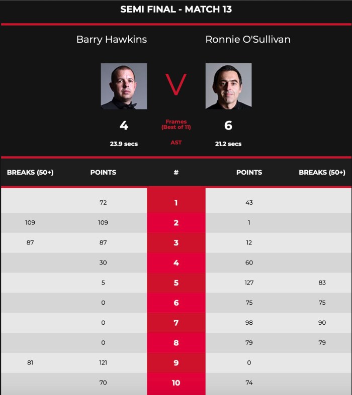 PlayersChamps2021ROSSF-Scores