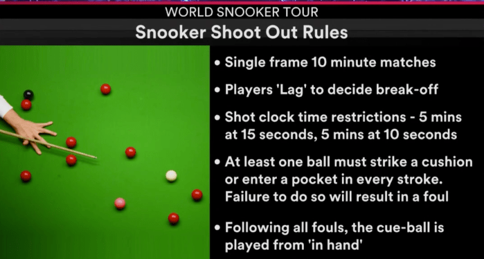 Shoot-out variant rules