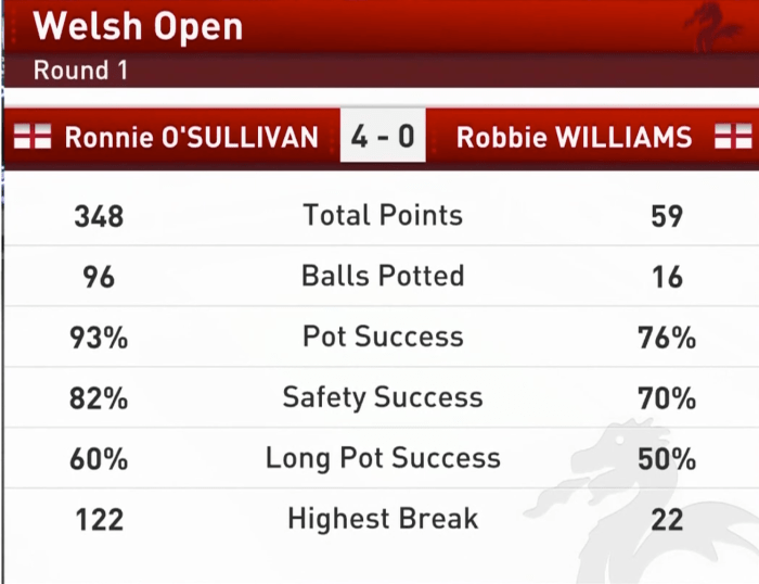 WelshOpen2021ROSL128-Stats