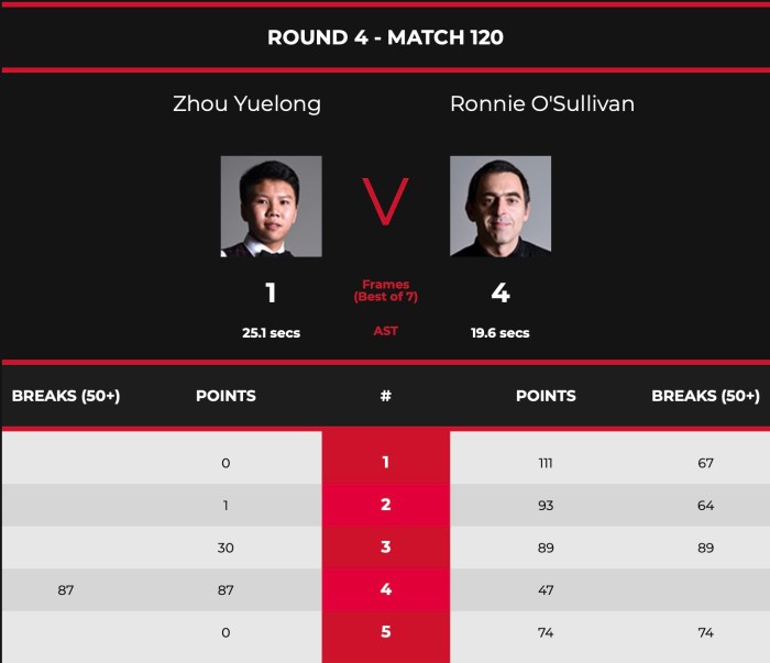 WelshOpen2021ROSL16-Scores