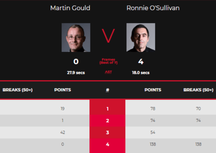 WelshOpen2021ROSL32-Scores