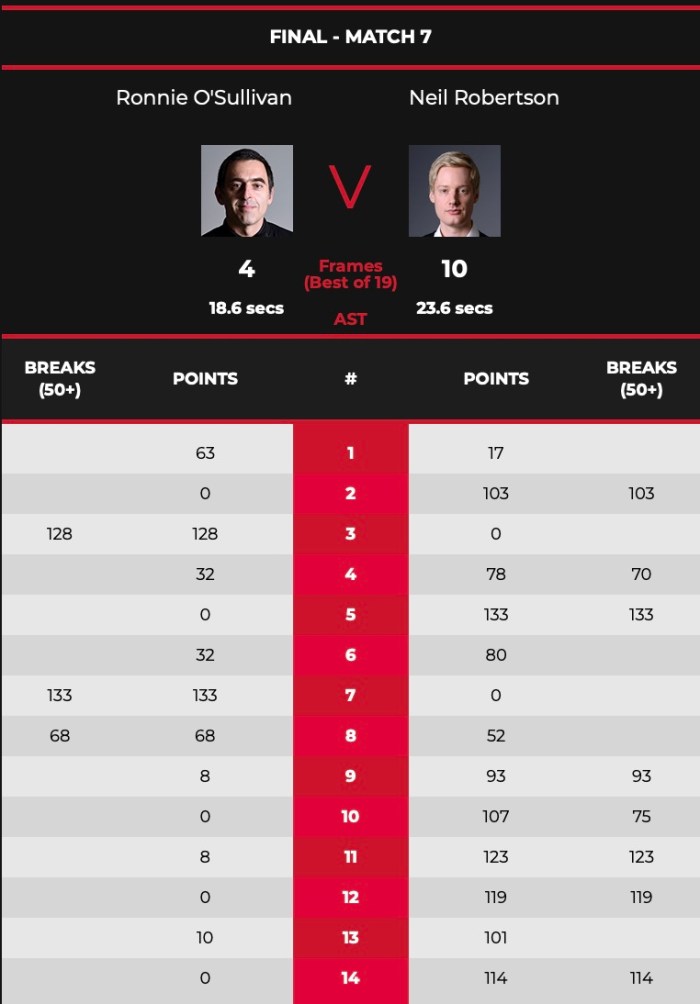2021TourChampionshipFinalScores