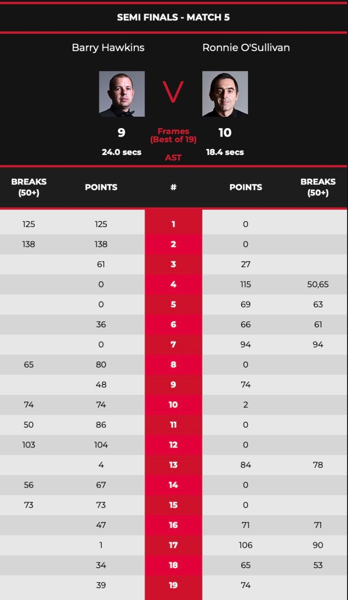 2021TourChampionshipROS-HawkinsSF-Scores
