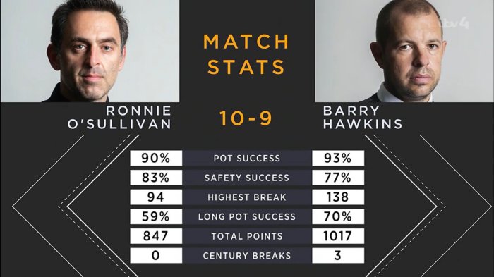 2021TourChampionshipROS-HawkinsSF-Stats