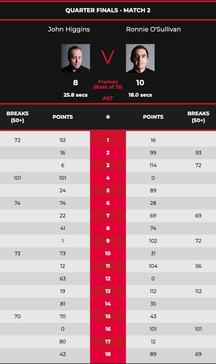 2021TourChampionshipROS-Scores