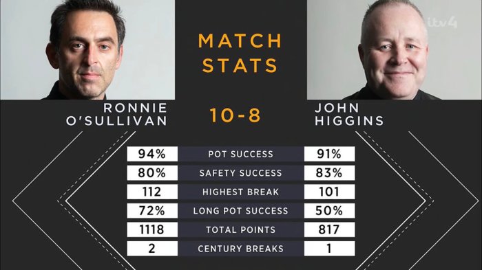 2021TourChampionshipROS-Stats