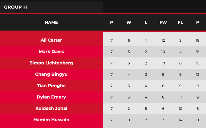 2021 WST Pro Series Group H