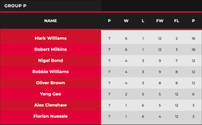 WST Pro Series 2021 Group P