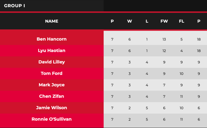 WST Pro Series Group I table