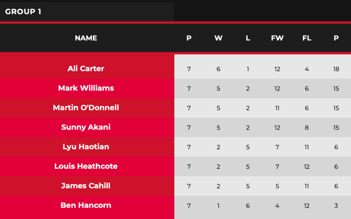 Screenshot 2021-03-18 at 07.48.30