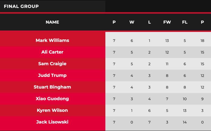 Screenshot 2021-03-22 at 07.26.31