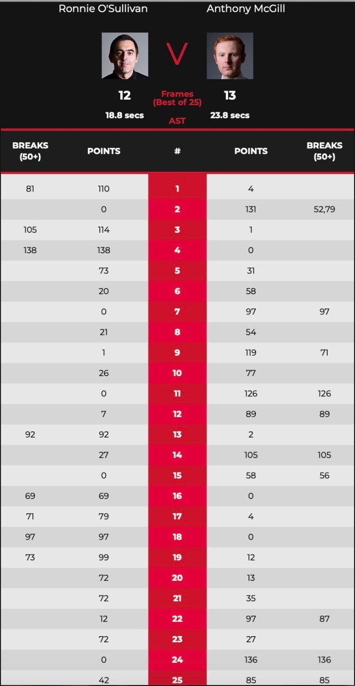 Crucible2021L16ROSMcGill-Scores