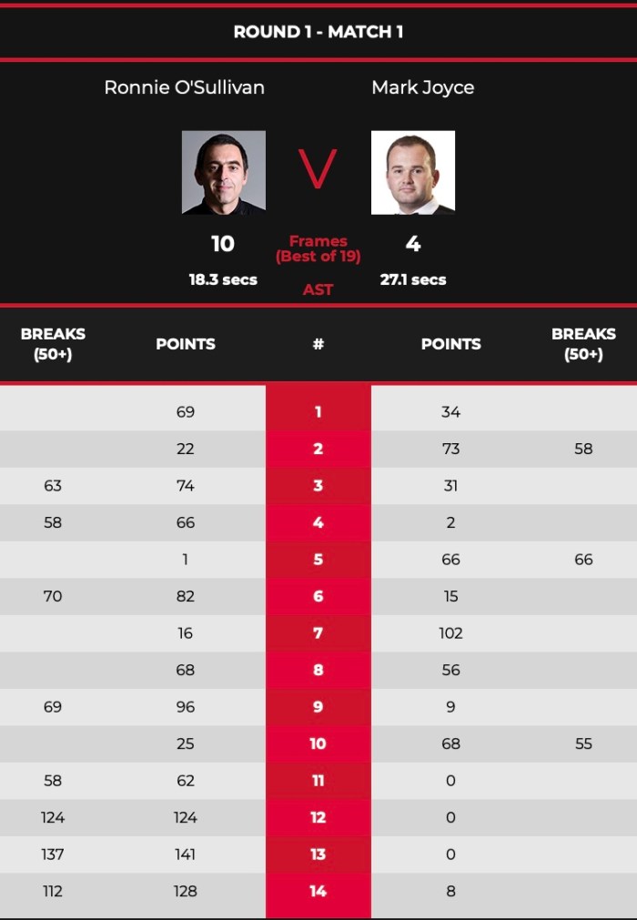 Crucible2021L32ROSJoyce-Scores