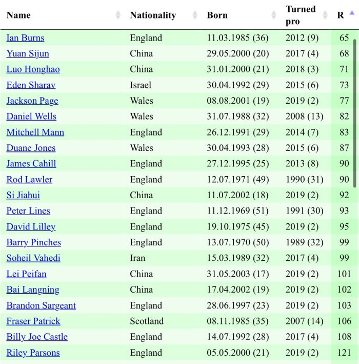 QSchool2021RecentlyRelegated