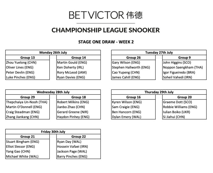 CLS 2021 (Summer) - Week 2 draw
