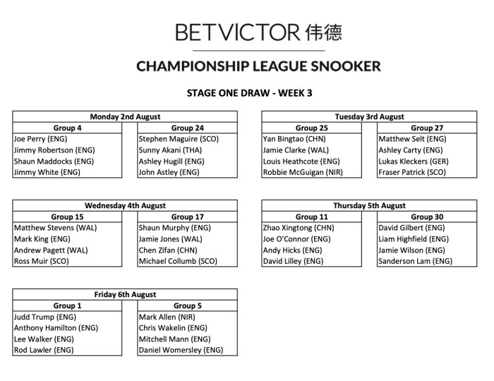 CLS 2021 (Summer) - Week 3 draw