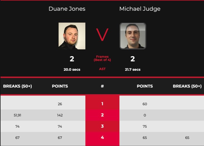 CLSJuly2021-Stage1-JudgeJonesScores