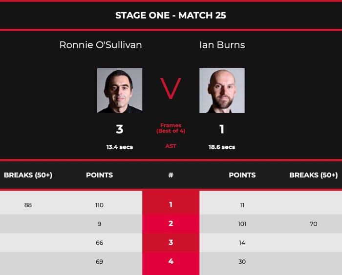 CLSJuly2021-Stage1-ROSvBurnsScores