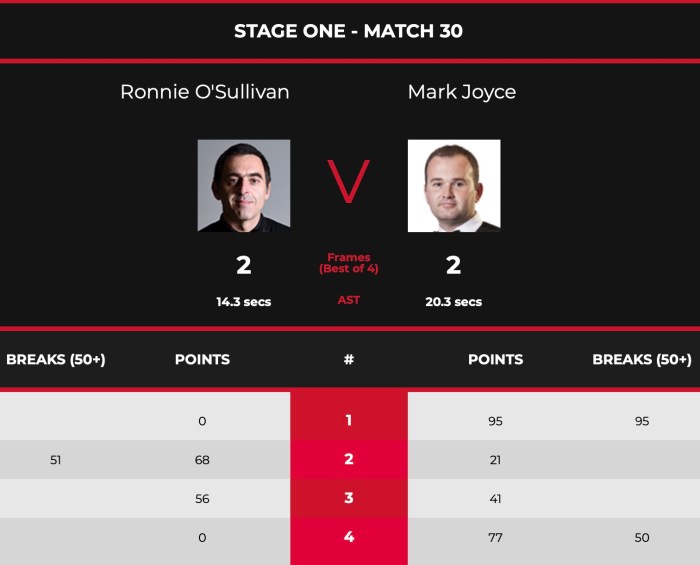 CLSJuly2021-Stage1-ROSvJoyceScores