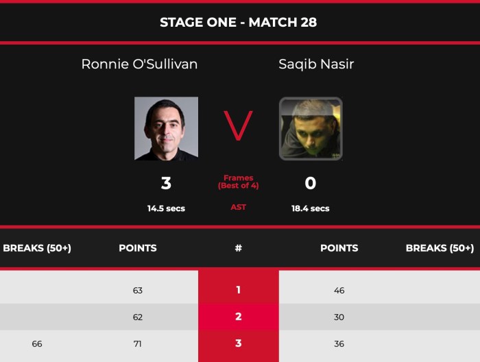 CLSJuly2021-Stage1-ROSvNasirScores