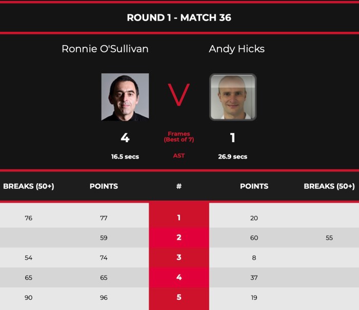 2021 NI Open - L64 - ROS v Hicks Scores