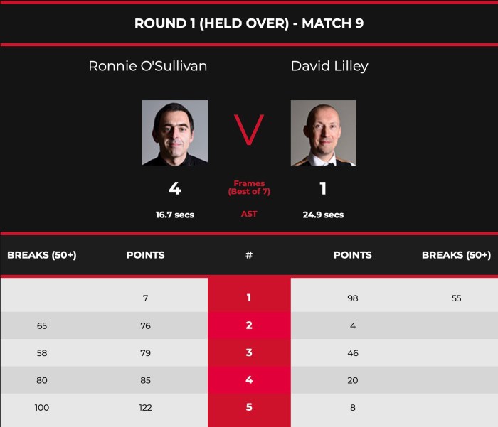 2021 English Open - L128ROS- Scores