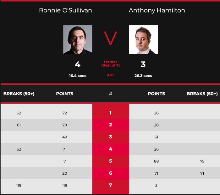 2021 English Open - L32ROS- Scores