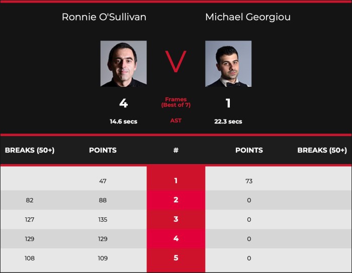 2021 English Open - L64ROS- Scores