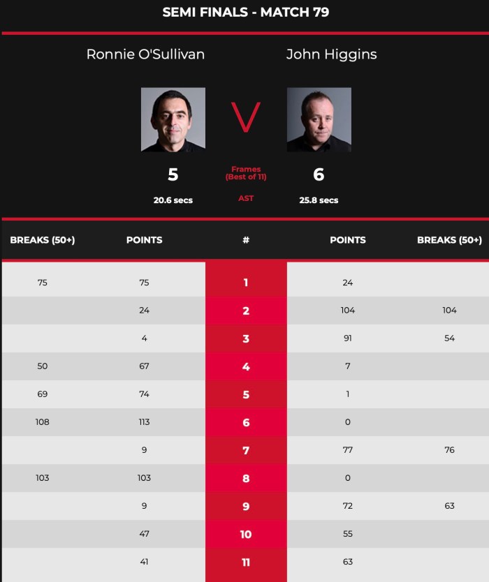 2021 English Open - SFROS- Scores