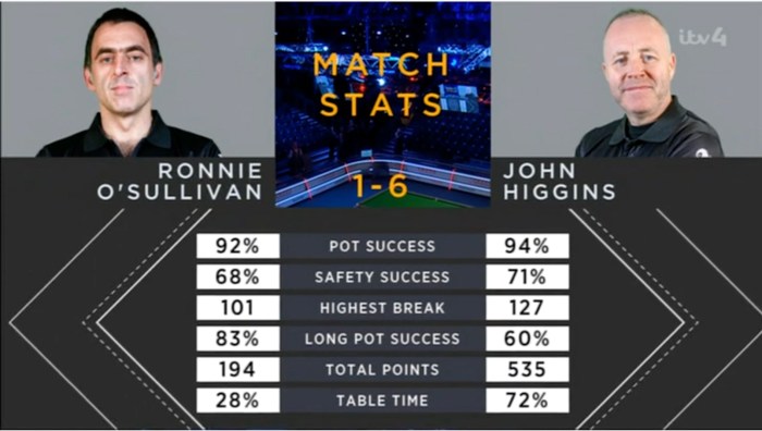 2021CofCROSHigginsStats