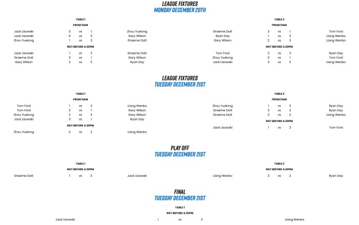 2021:22 CLS Group 1 results
