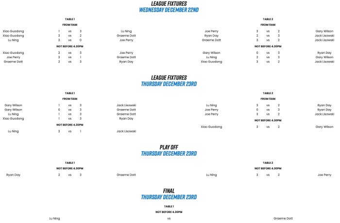 2021:22 CLS Group 2 results