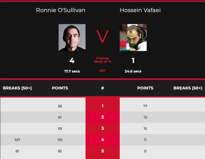 2021WGPROSL16-Scores