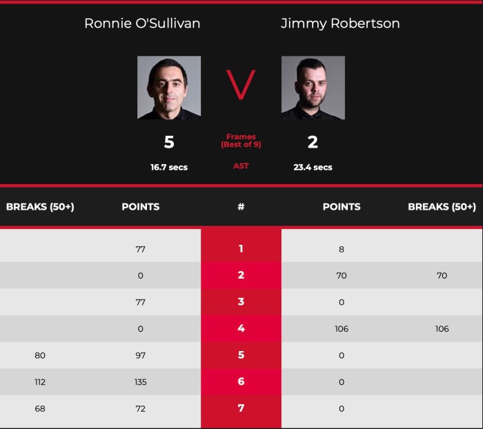 2021WGPROSLQF-Scores