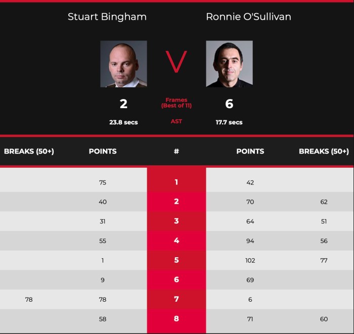 2021WGPROSQSF-Scores