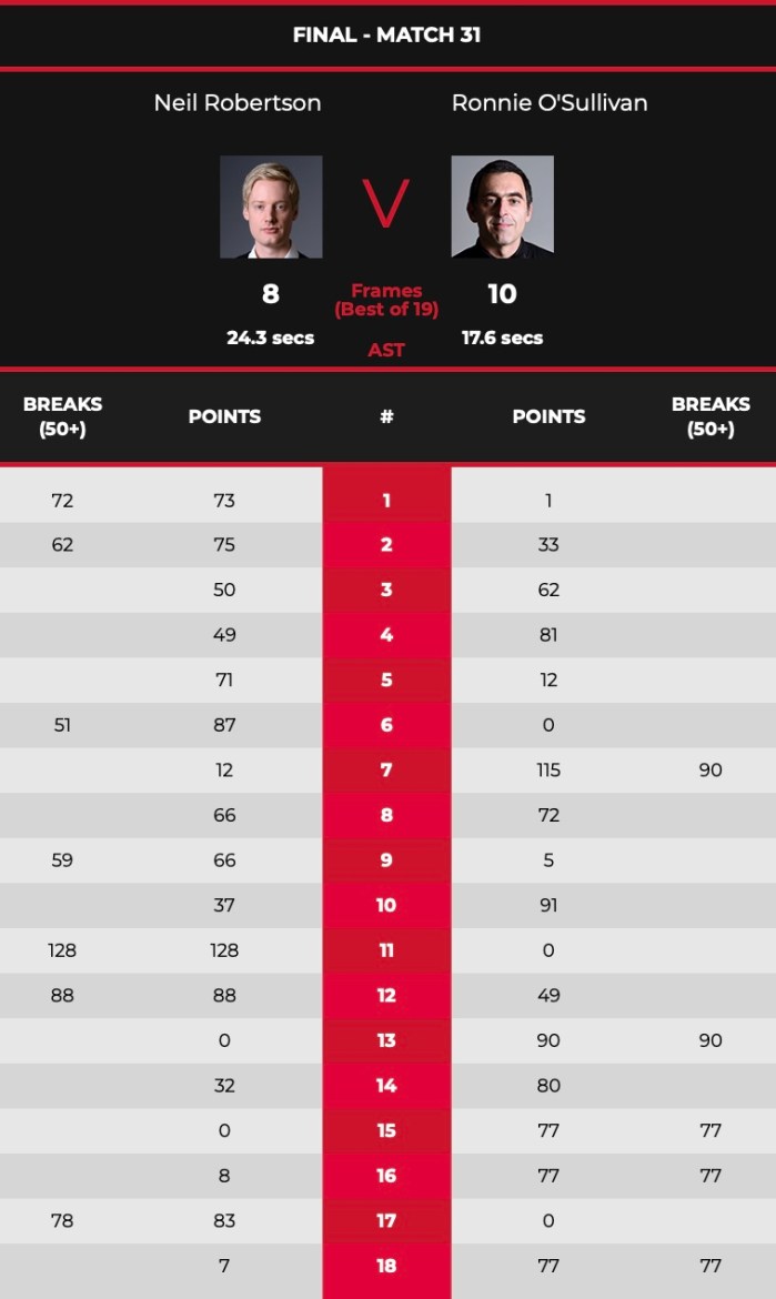 2021WGPROSWinner-Scores