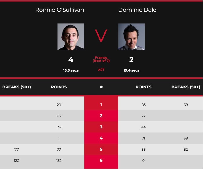 ScottishOpen2021L128ROSScores